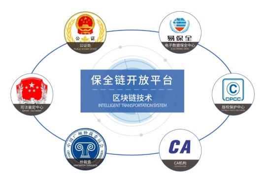 区块链信息(区块链信息服务管理规定的意义)