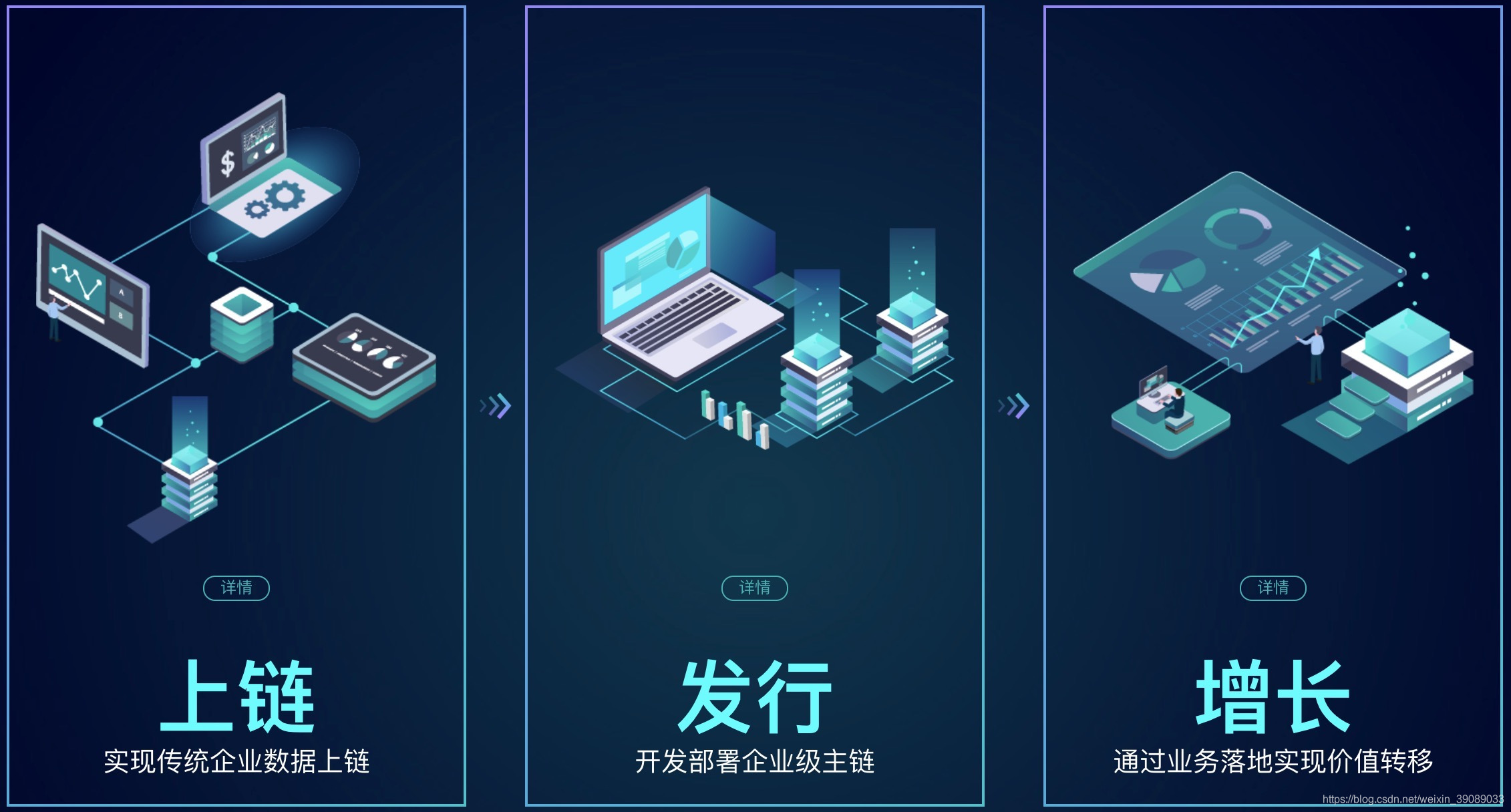 区块链网(区块链交易平台)