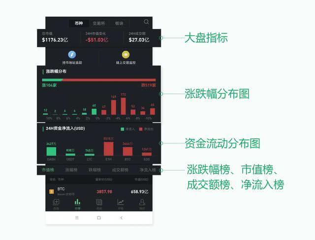 区块链行情(区块链行情APP)