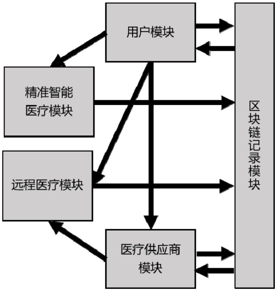 基于区块链的(基于区块链的数字资产提高了交易的成本对还是错)