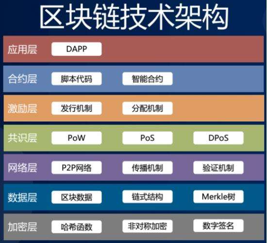 区块链架构(区块链架构解析试题及答案)