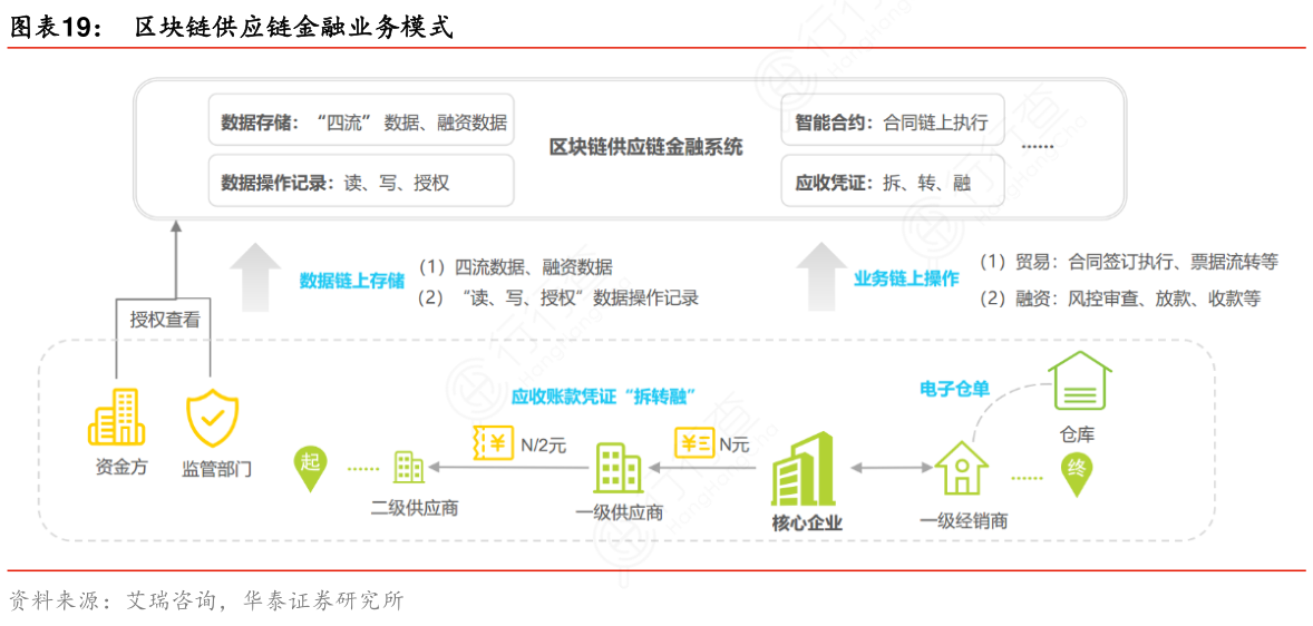 区块链模式(区块链模式是什么)