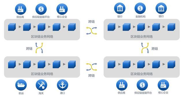 区块链模式(区块链模式是什么)