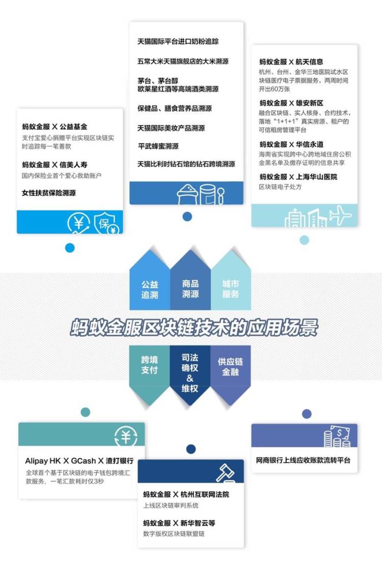 溯源区块链(溯源区块链实时问题图片)