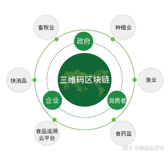 溯源区块链(溯源区块链实时问题图片)