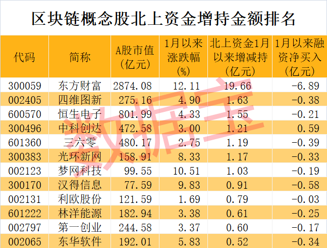 区块链概念股(区块链概念股走强)