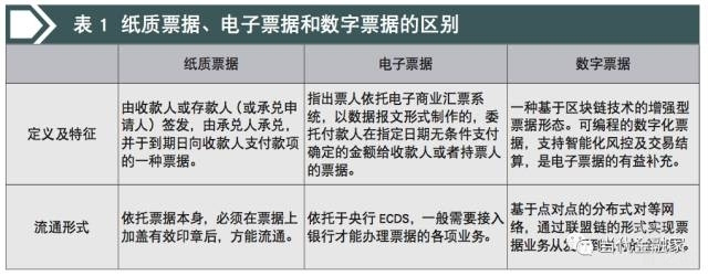 区块链票据(区块链票据的优势)