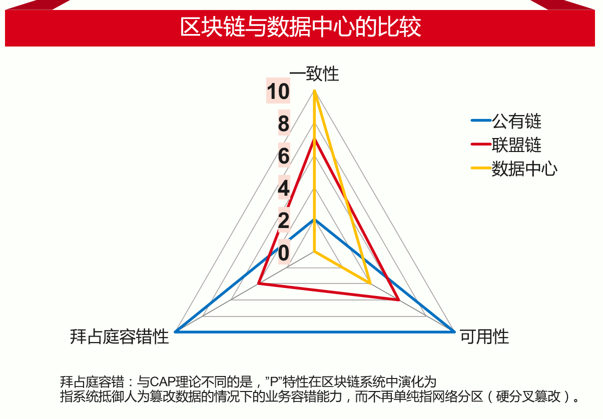 区块链数据(区块链数据应用的优势有)