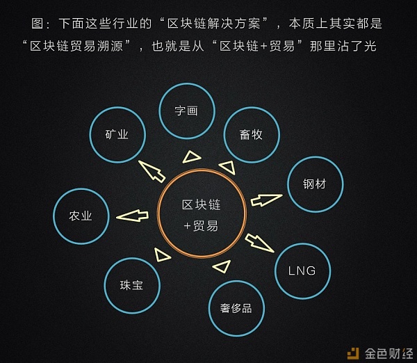 区块链项目(区块链项目交互)