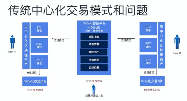 区块链方案(区块链方案设计流程)