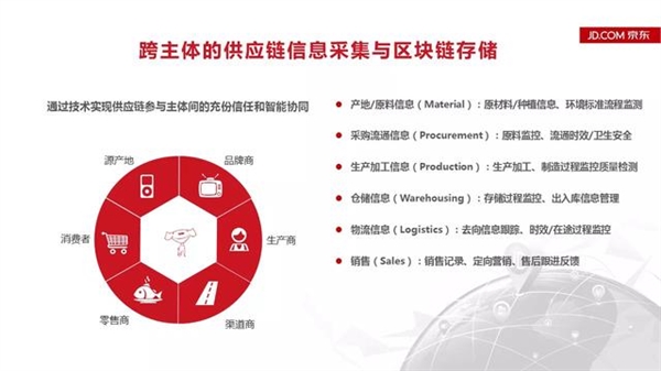 区块链追溯(区块链追溯方法)