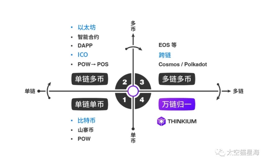 区块链公链(区块链公链啥意思)