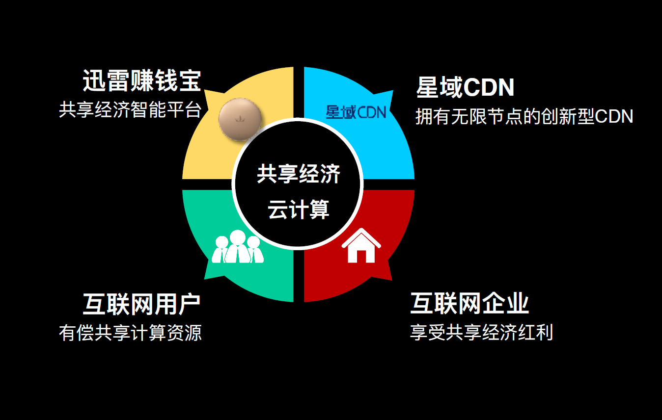 区块链模式(区块链模式币)