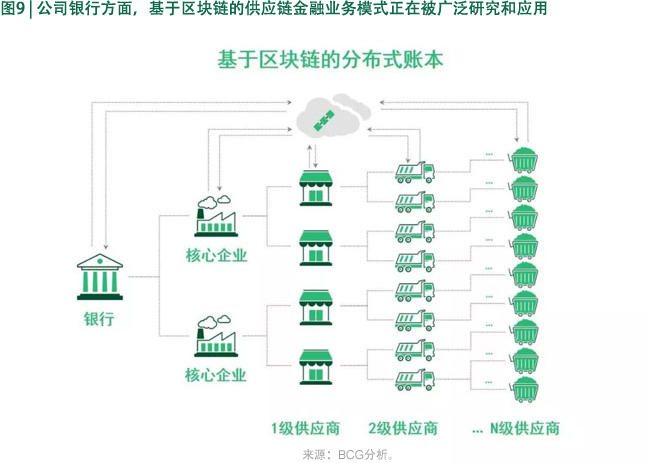 区块链模式(区块链模式币)