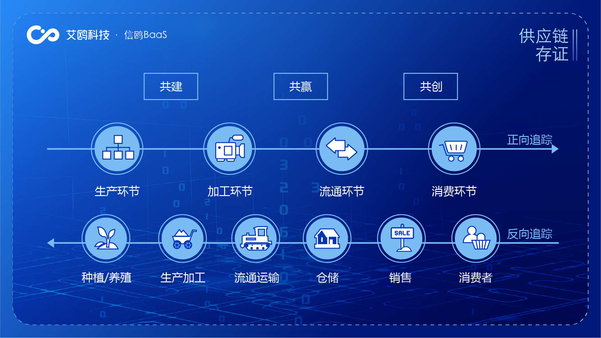 区块链方案(区块链方案 golang)