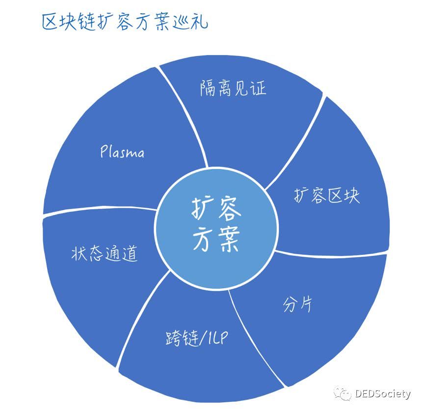 区块链方案(区块链方案 golang)