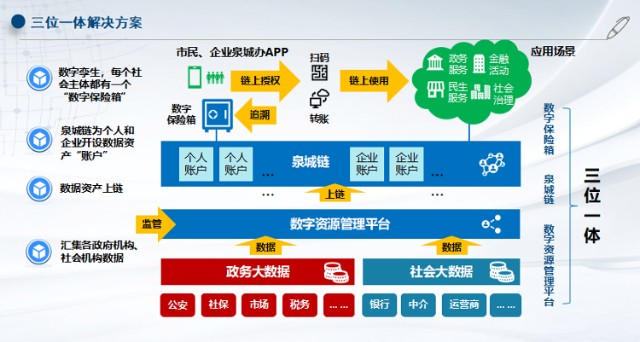 区块链模式(以下哪类不是现在的区块链模式)