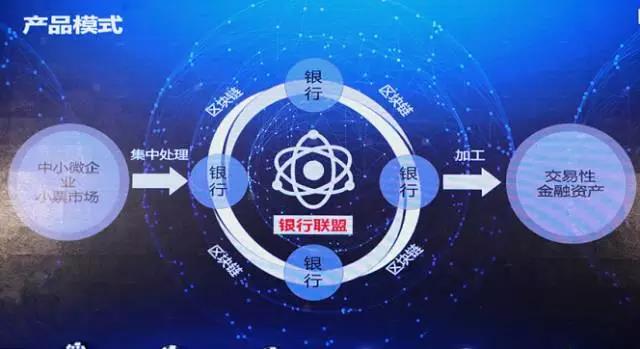 区块链模式(以下哪类不是现在的区块链模式)