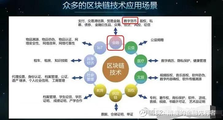 区块链积分(区块链积分怎么赚钱)