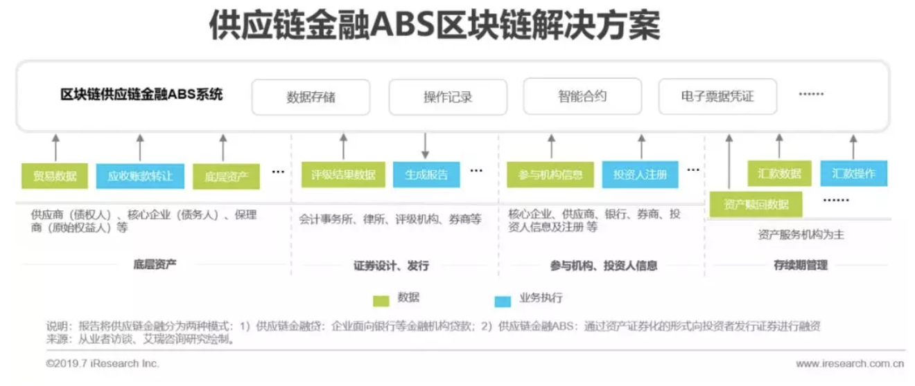 区块链方案(区块链方案创新方案分析怎么写)