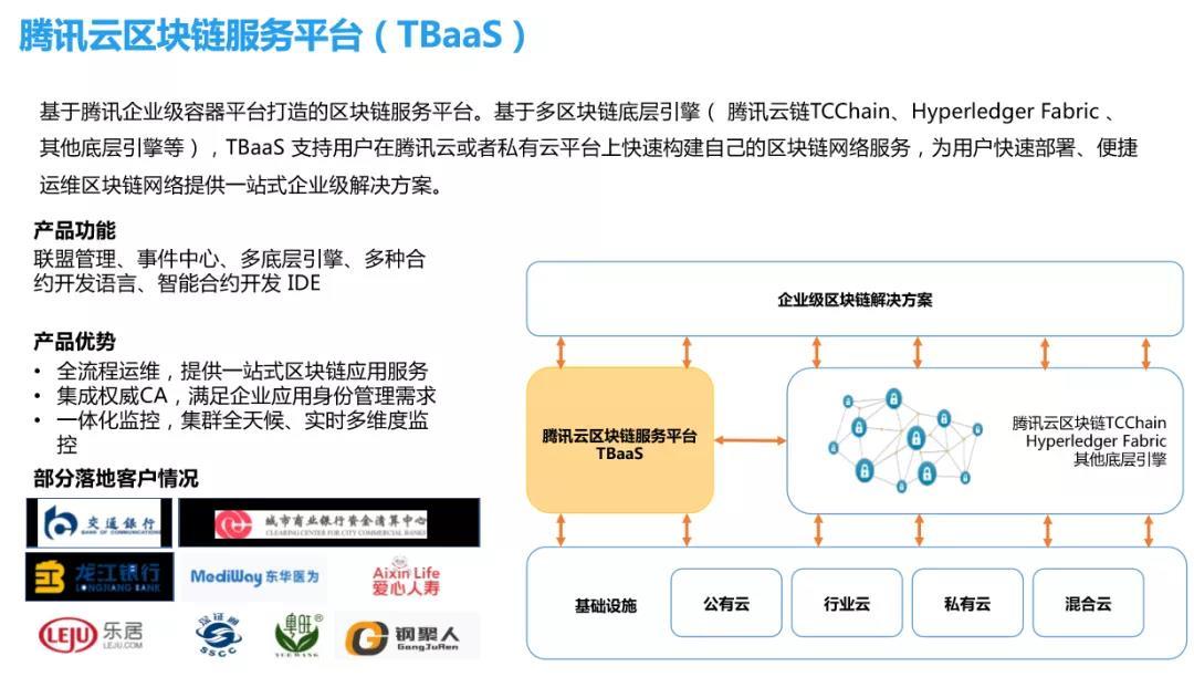 腾讯云区块链(腾讯云区块链网址)
