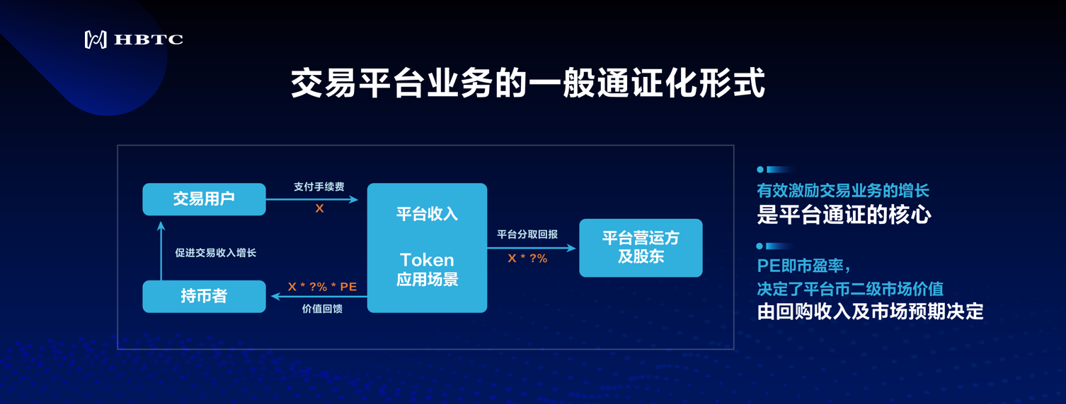 区块链交易平台(区块链交易平台下载安装)