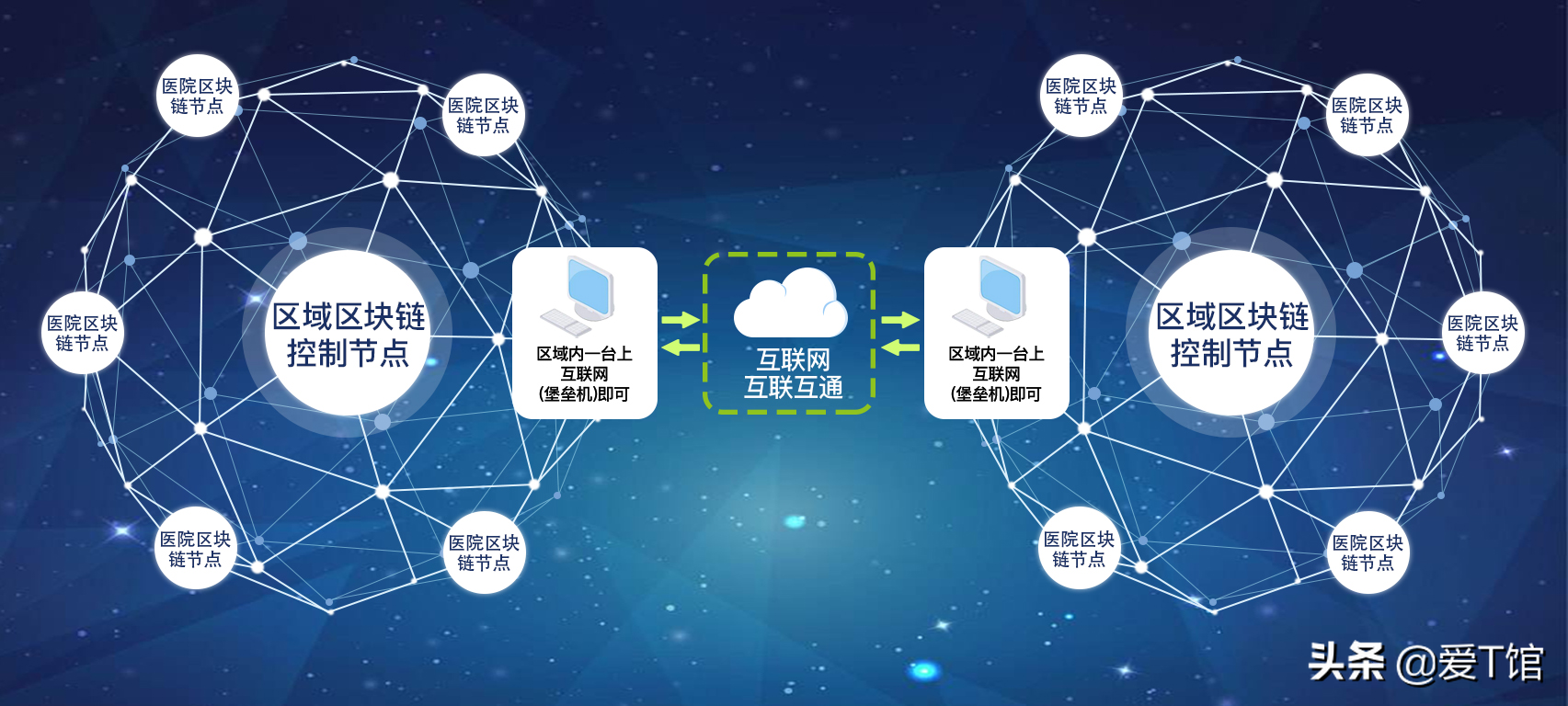 区块链到底是啥(区块链到底是啥 简单一点)