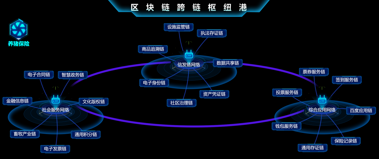 区块链技术技术(区块链技术技术治理案例)