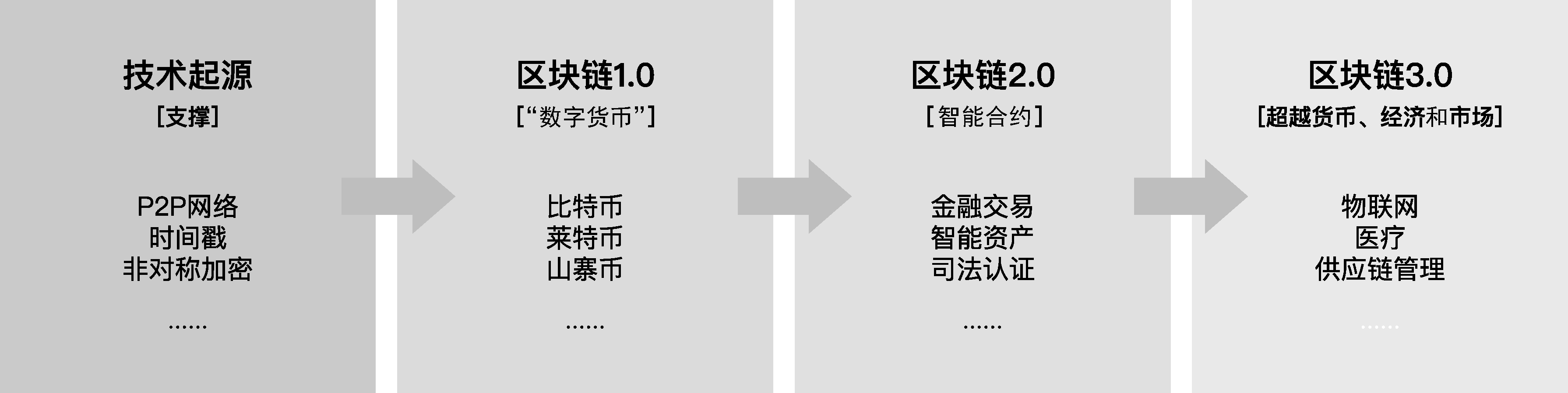 区块链入门(区块链入门知识详解)