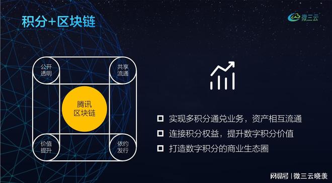 区块链积分(区块链积分教学视频)