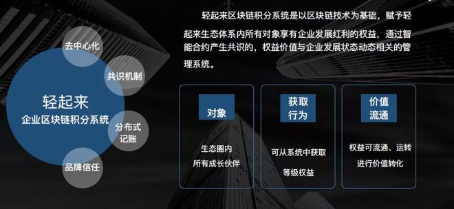 区块链积分(区块链积分教学视频)