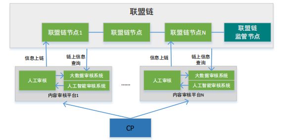 区块链技术应用(区块链技术应用专业)