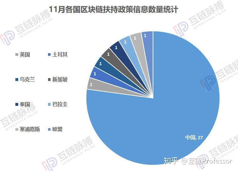 国内区块链(国内区块链技术最早落地的应用)