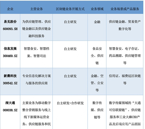 区块链概念股(美股区块链概念股)