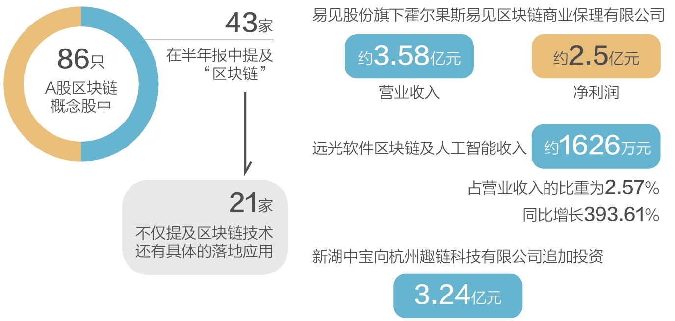 区块链概念股(美股区块链概念股)