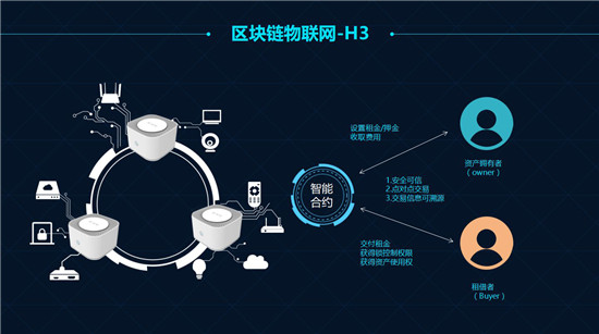 区块链运用(什么叫区块链,有什么作用)
