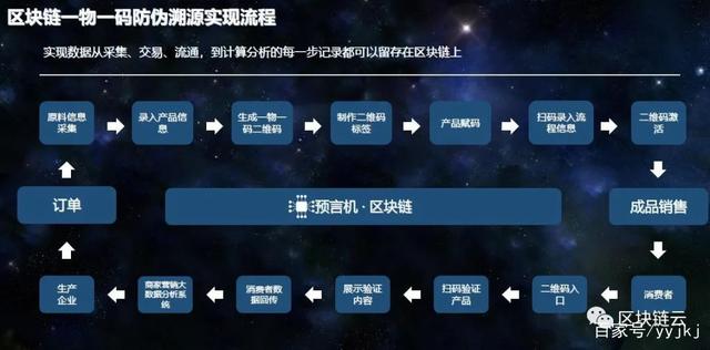 溯源区块链(区块链溯源码)