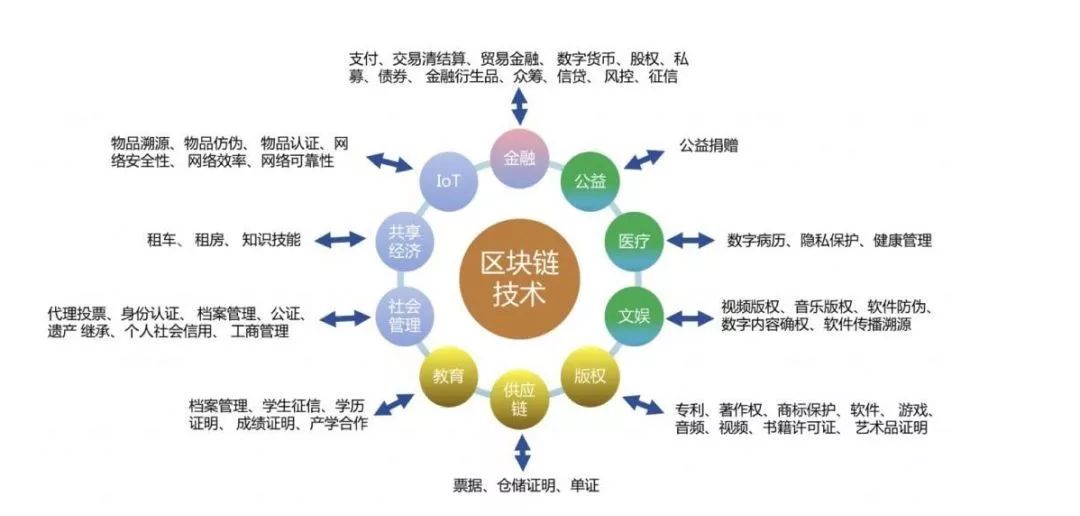 区块链网(区块链网站怎么搭建)