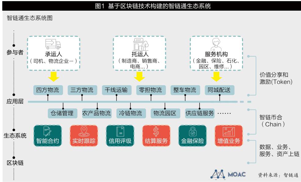 区块链模式(区块链模式的数字经济与互联网模式的区别)