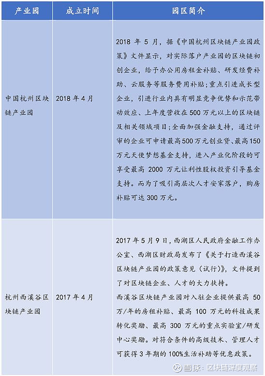 区块链政策(区块链政策要闻)