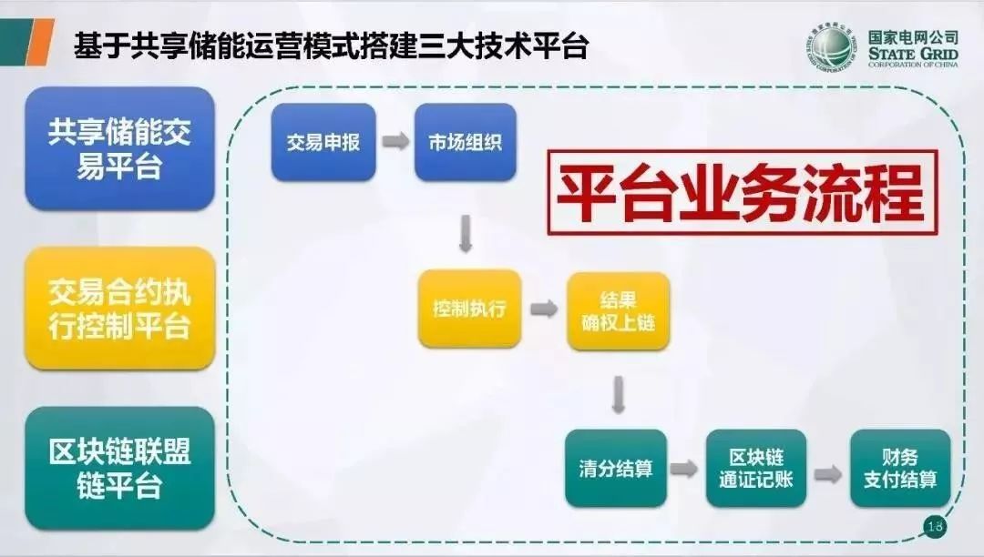 区块链模式(区块链模式的意思)