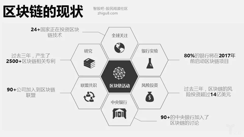 区块链有哪些(区块链有哪些项目)