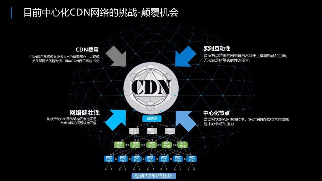 区块链技术应用(区块链技术应用于哪些方面)