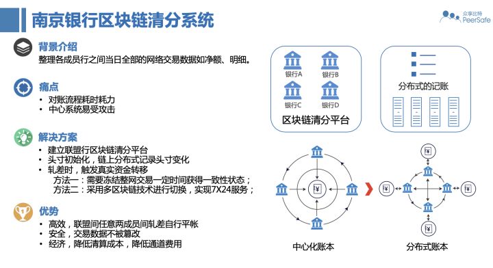 区块链案例(区块链案例一本雅明和NFT鲸鱼表情包作品)