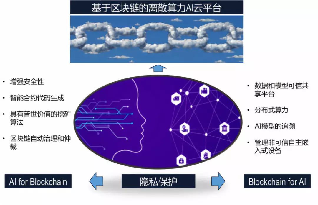 区块链技术应用(什么叫区块链,有什么作用)