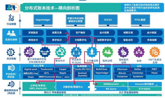 区块链技术应用(什么叫区块链,有什么作用)