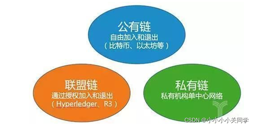 区块链公链(区块链公链什么意思)