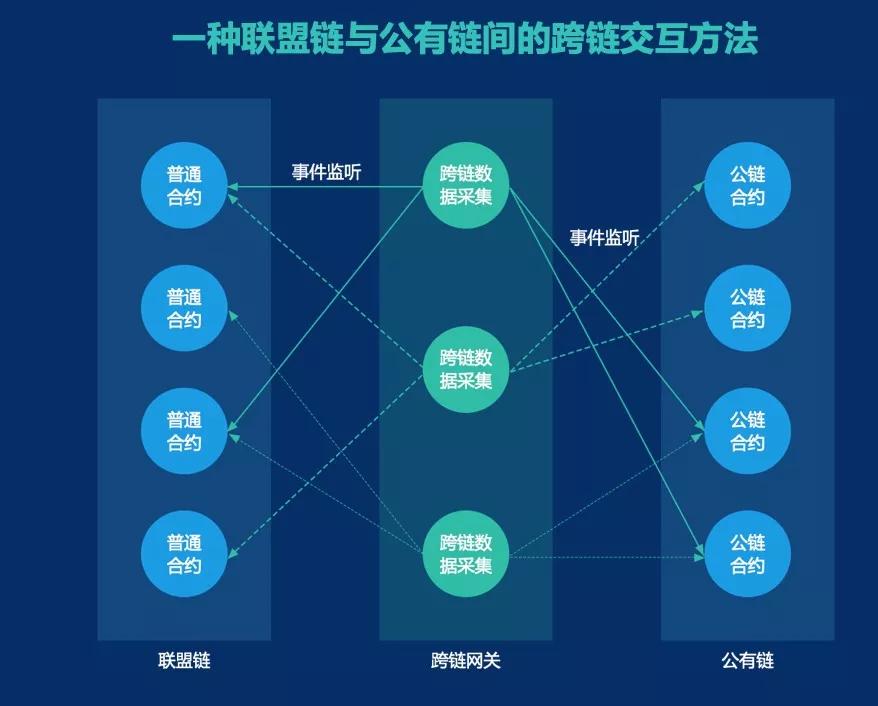 区块链公链(区块链公链什么意思)