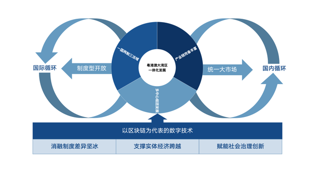 大区块链(到哪一年区块链会全部进入商业部署)