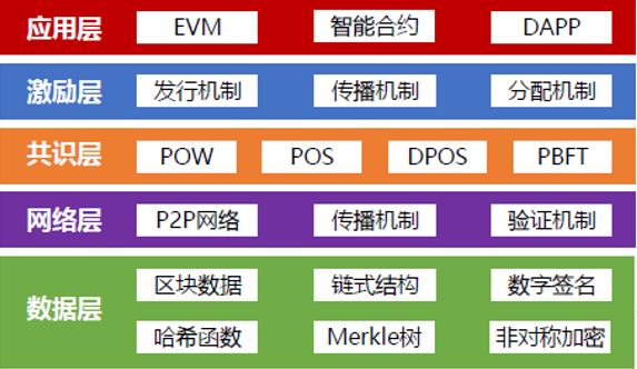 区块链问题(区块链的应用领域)